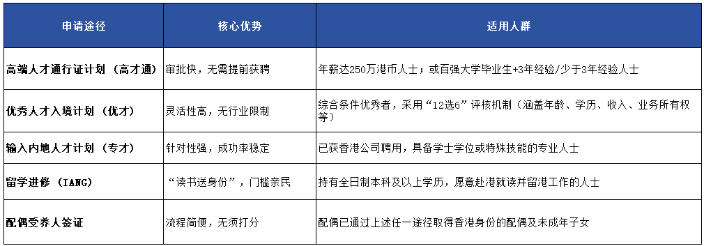 香港身份