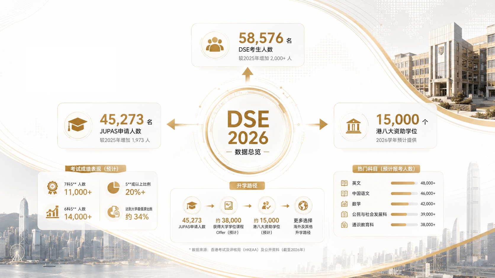 香港DSE数据