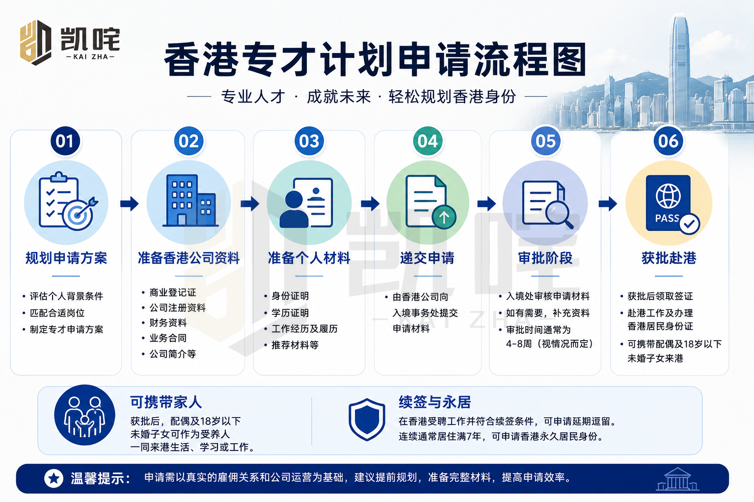 香港专才计划流程图