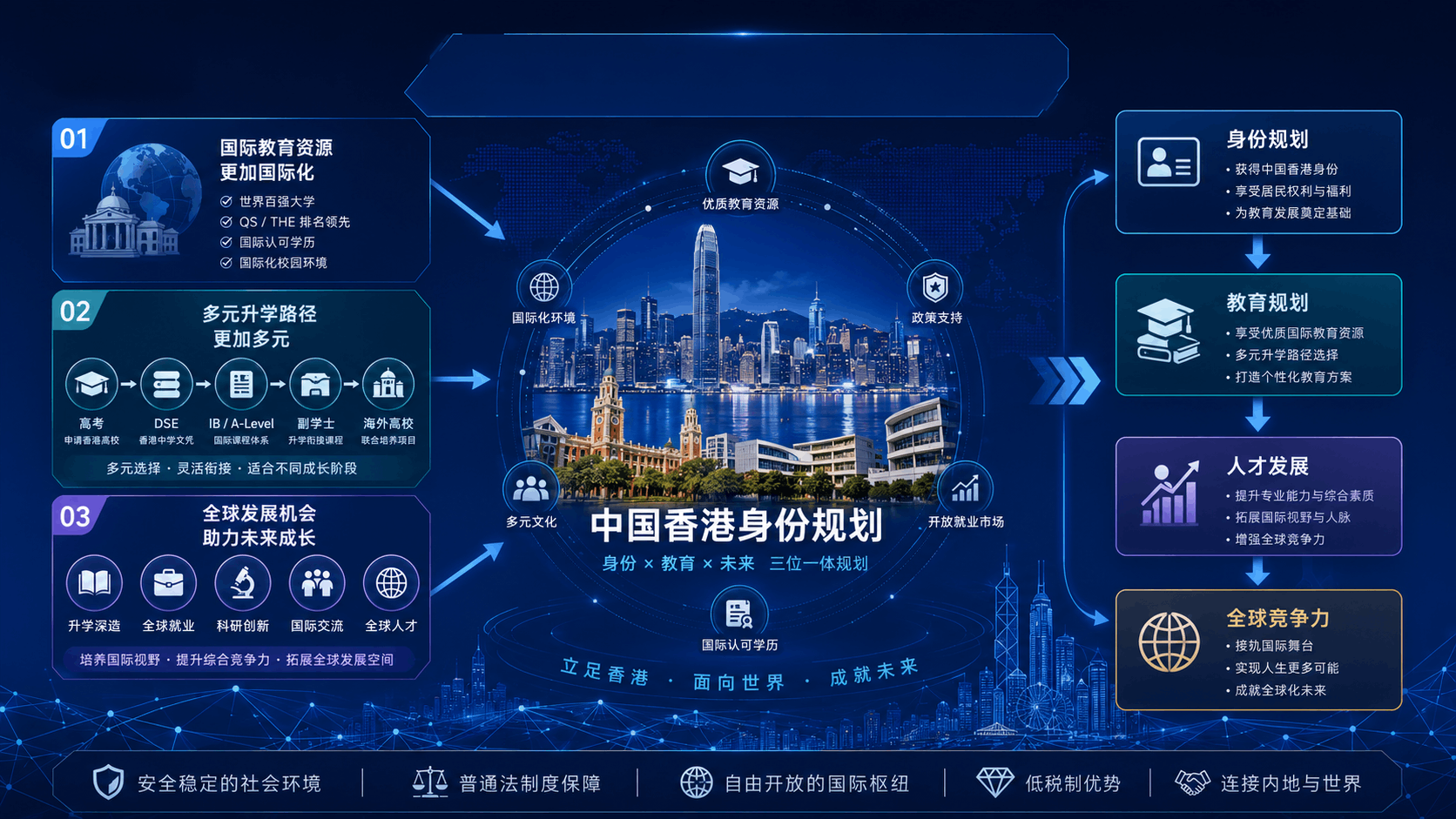 香港身份国际化