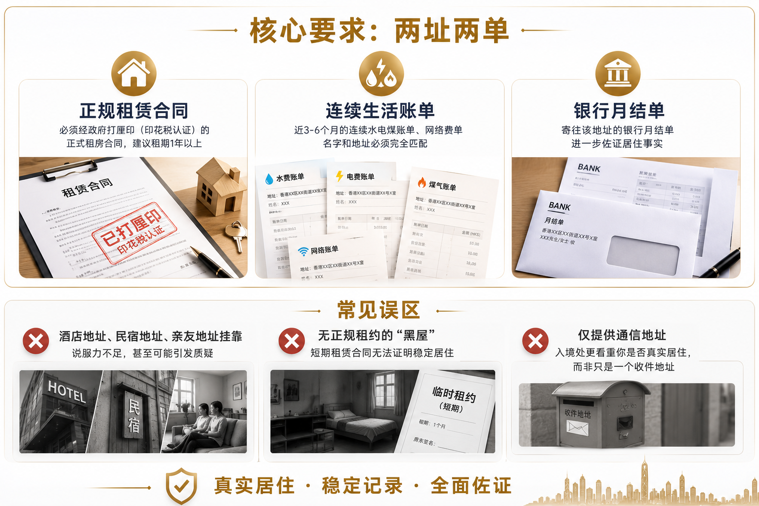 两址两单要求