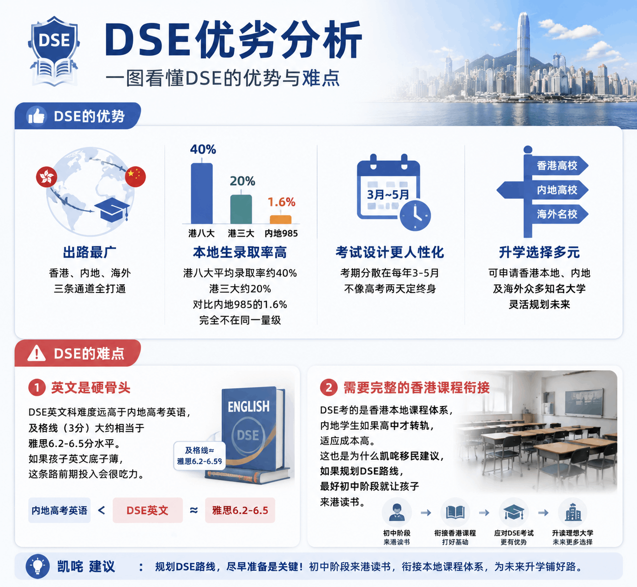 DSE优劣分析