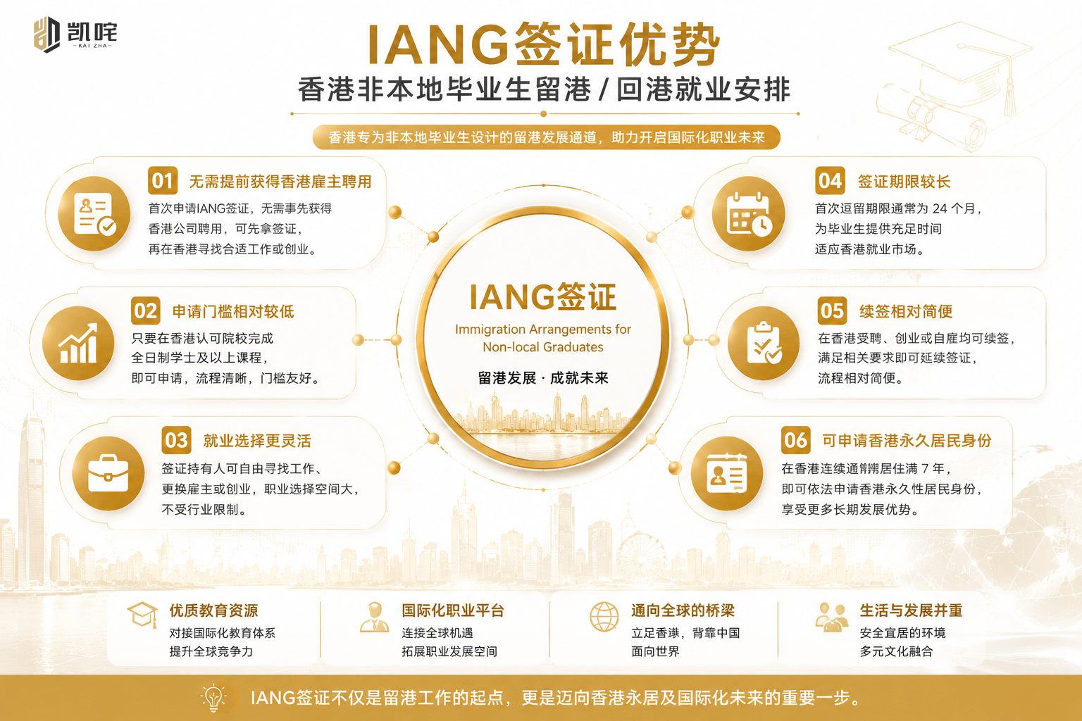 IANG签证优势