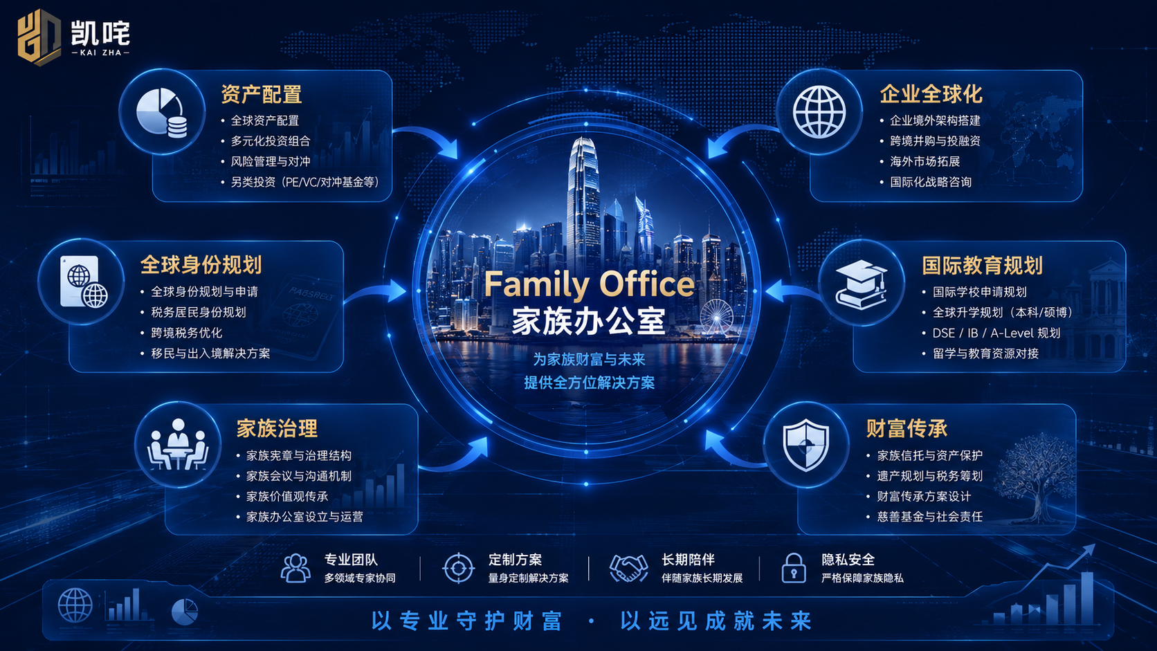 香港家族办公2