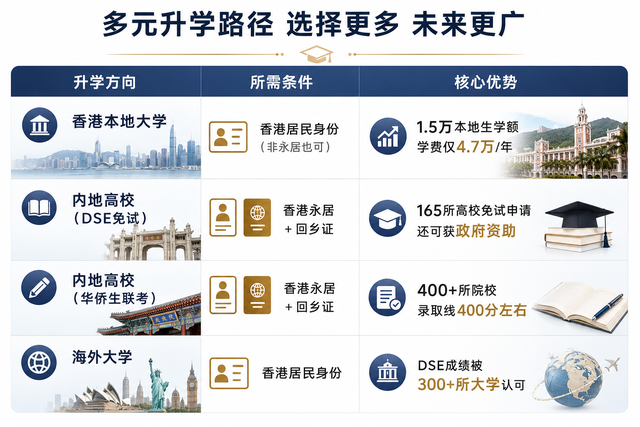 香港教育优势