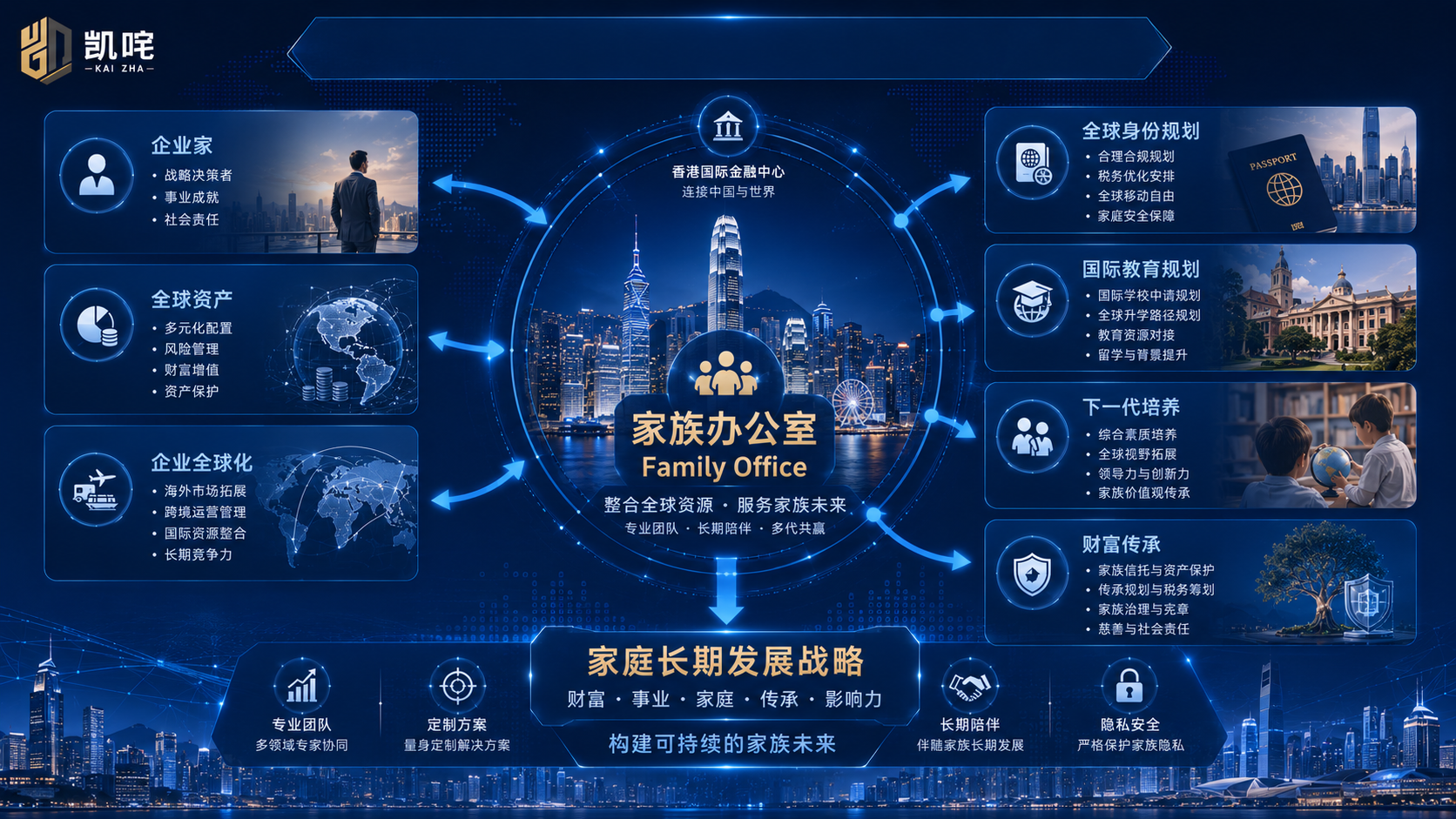 家族办公室