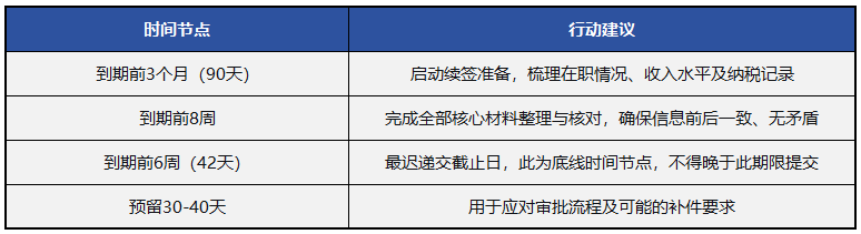 续签建议