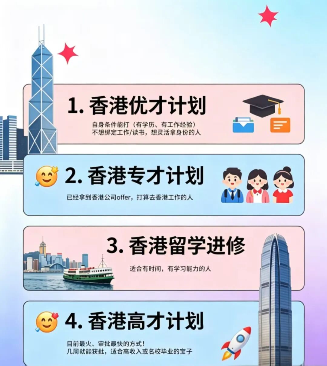 四大计划