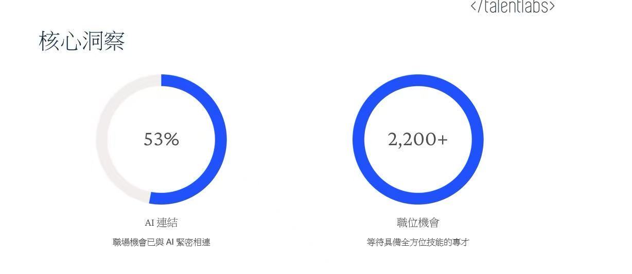 香港AI人才缺口超2200人！2026年哪些职业在香港最吃香？封面