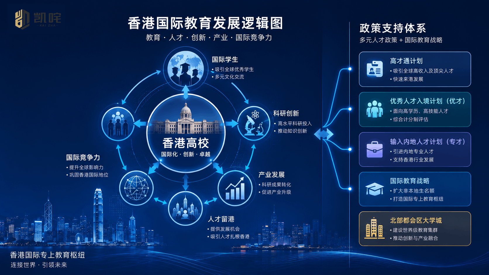 香港身份逻辑图