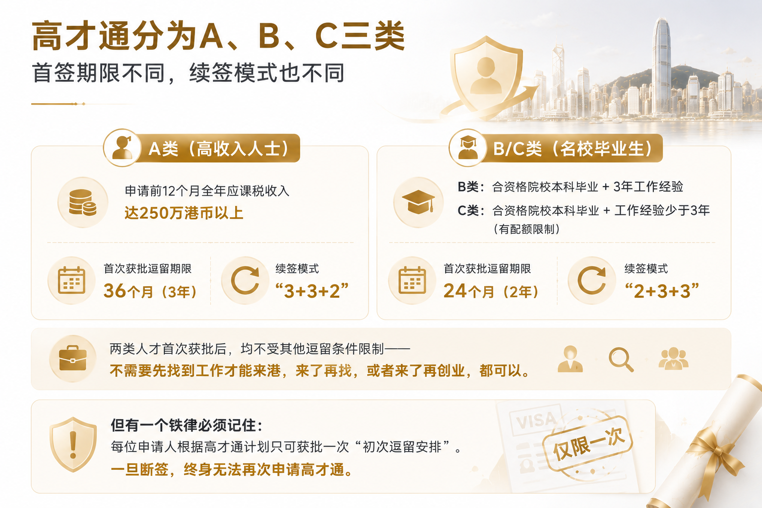 高才通申请条件