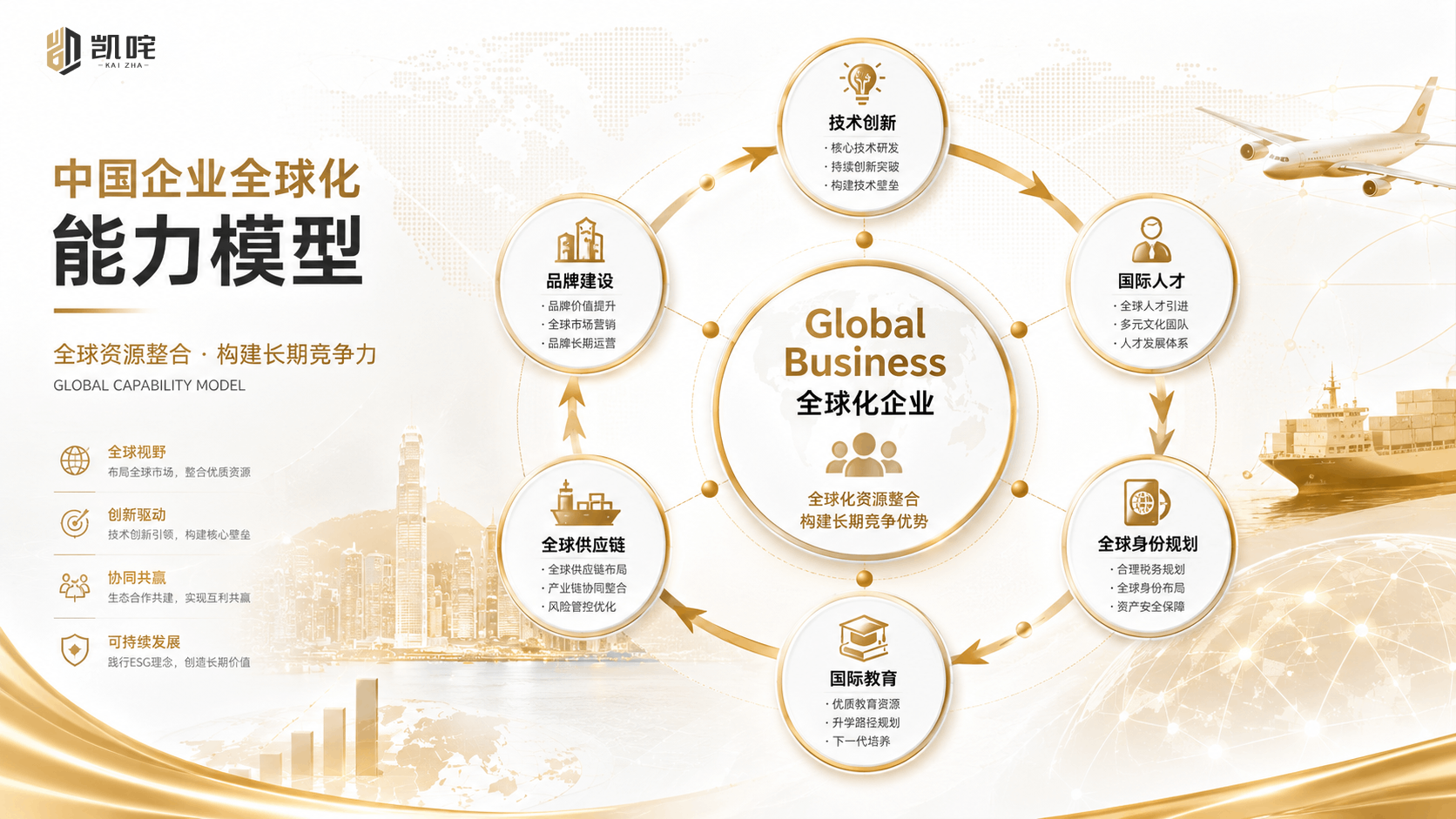 Global Business 全球化企业
