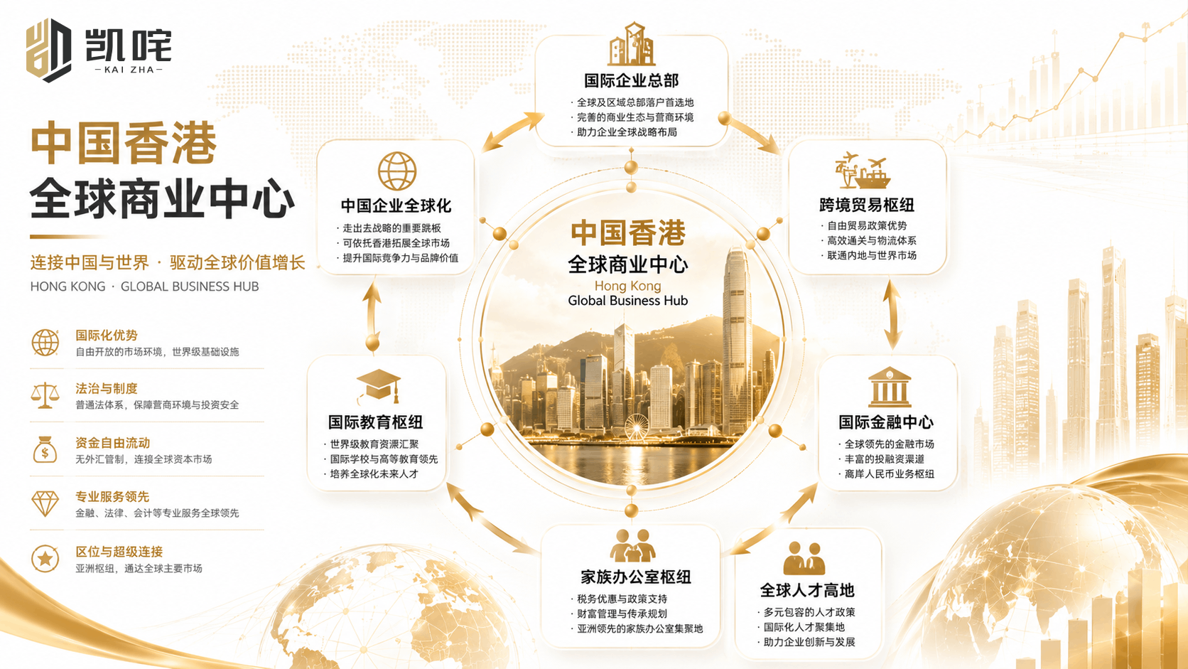 香港全球商业中心
