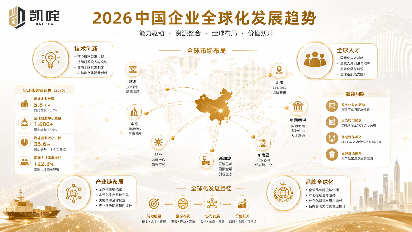 中国企业全球化趋势