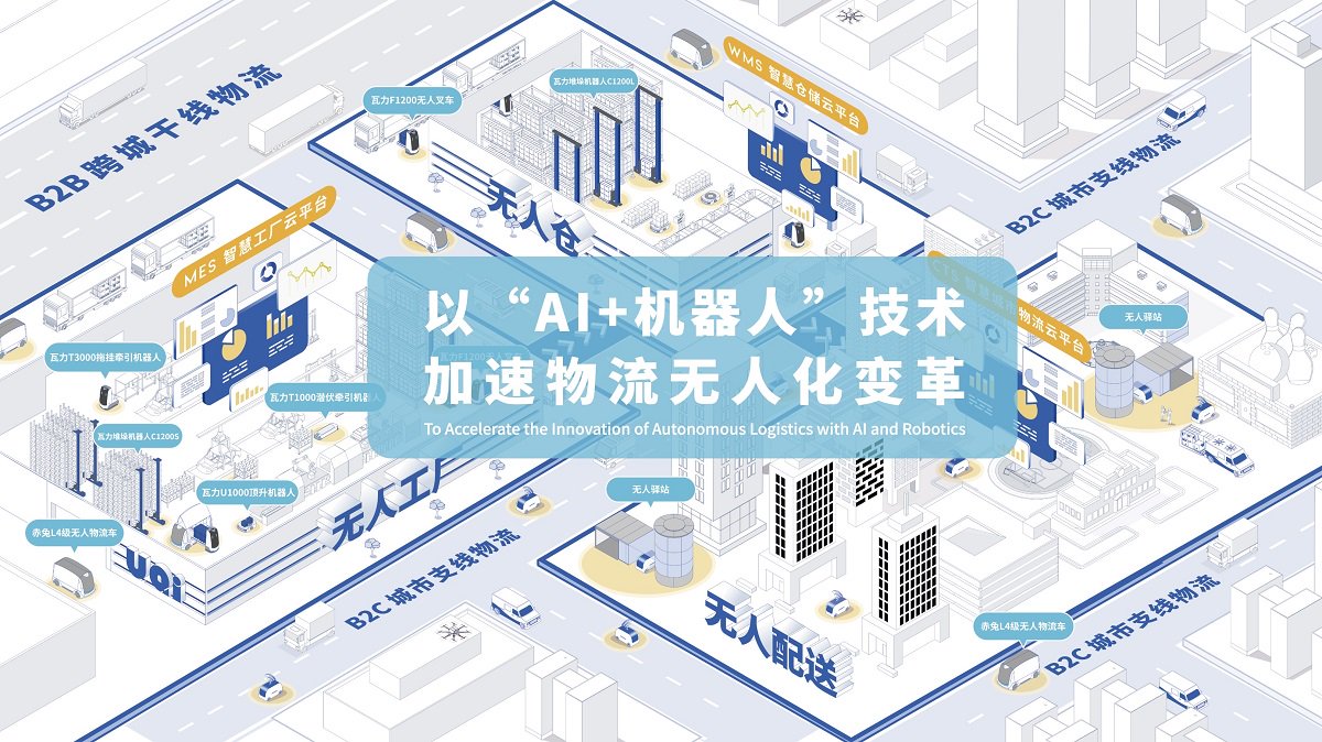 AI 物流
