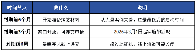 时间点