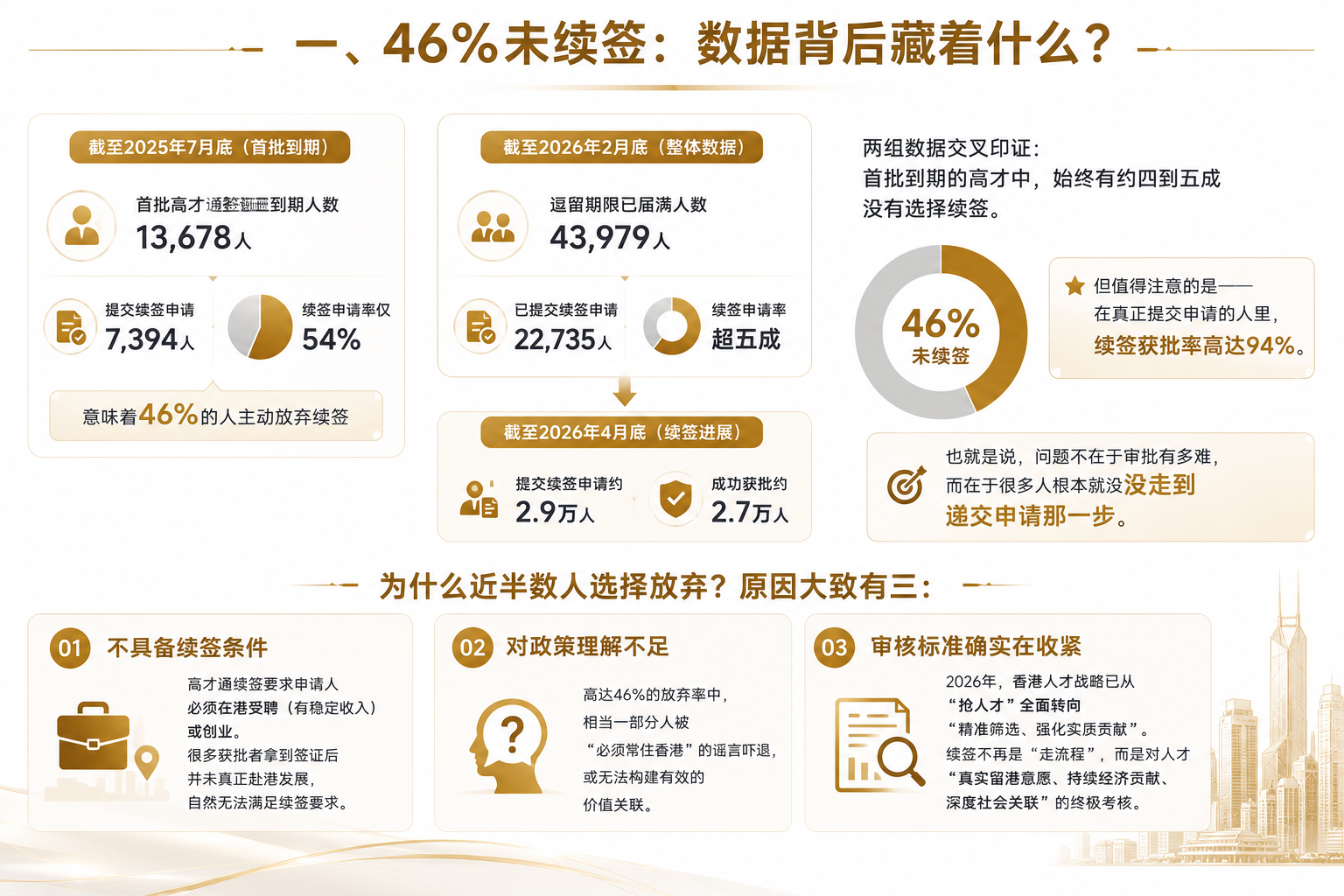 续签