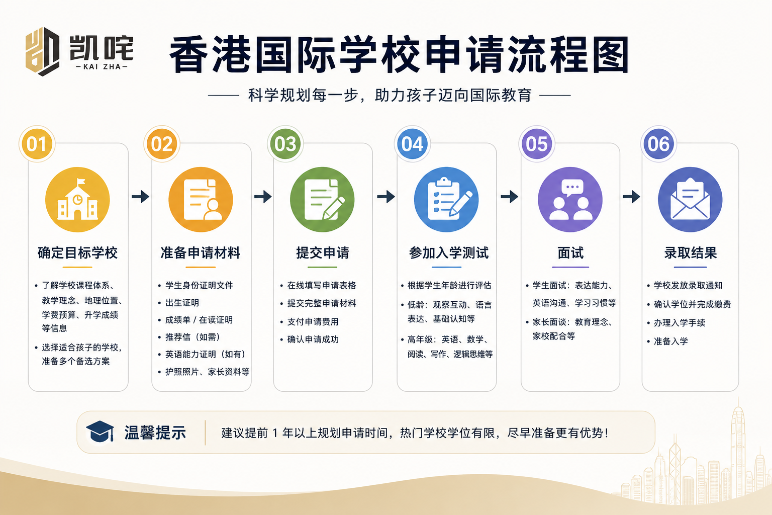 香港国际学校申请攻略：什么时候准备最好？一文读懂申请流程、时间规划与入学关键封面