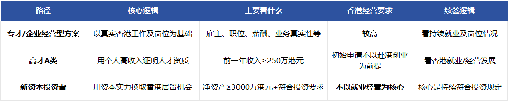 表格