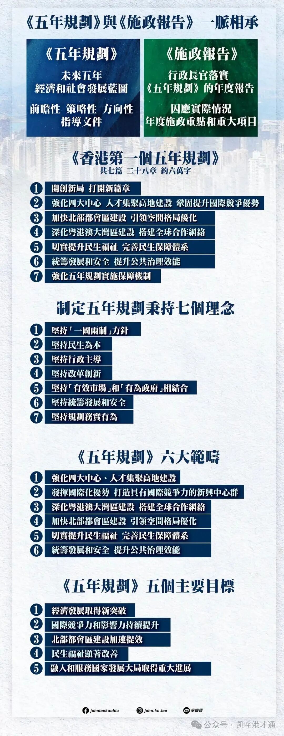 香港五年规划