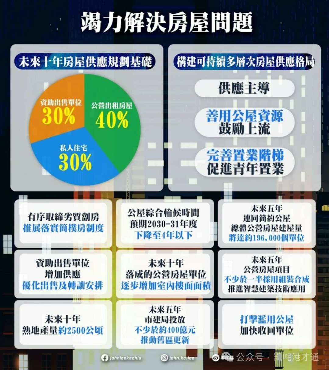 竭力解决住房问题
