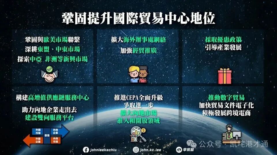 巩固提升国际贸易中心地位