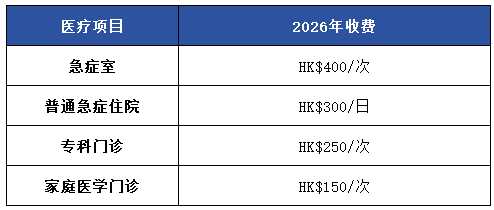 医疗收费