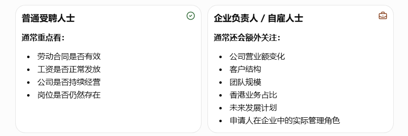 受雇和自雇