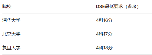 DSE录取分数内地