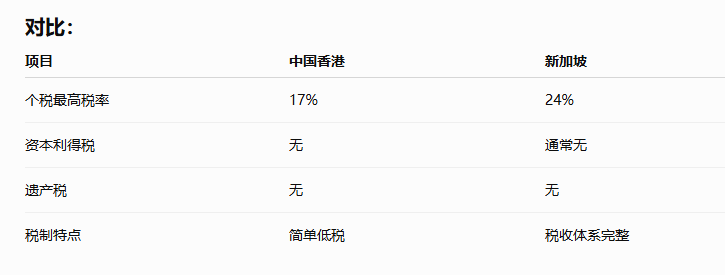 税务对比