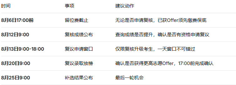 时间规划建议