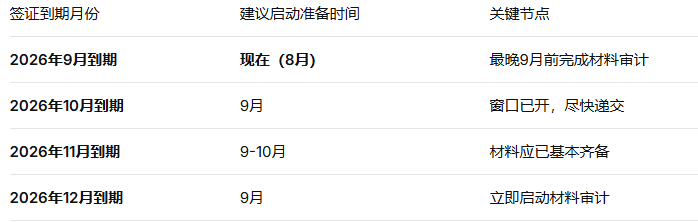 续签时间表