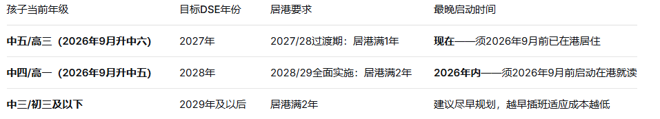时间表