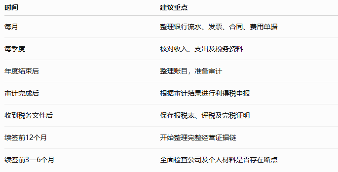 时间表