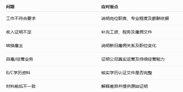 高才通续签问题