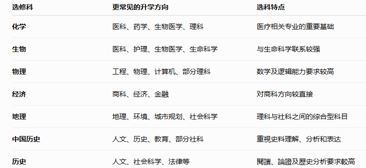 DSE科目优势