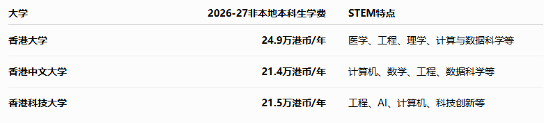 学费对比
