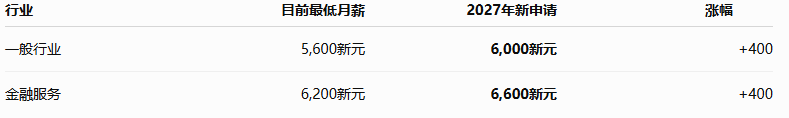 新加坡EP