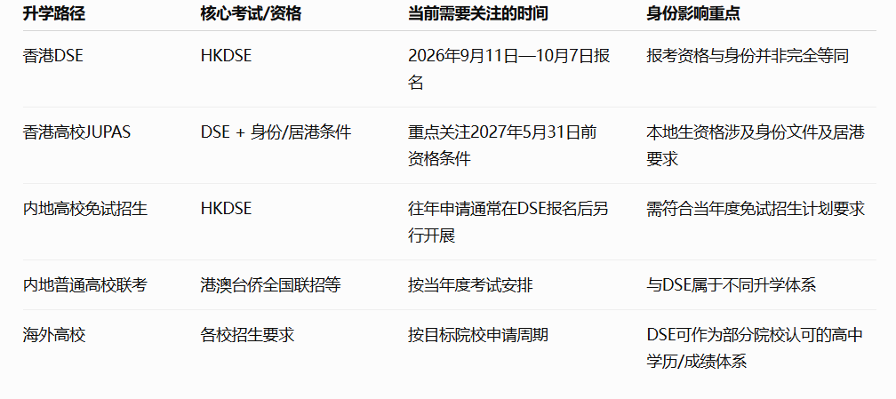 规划表